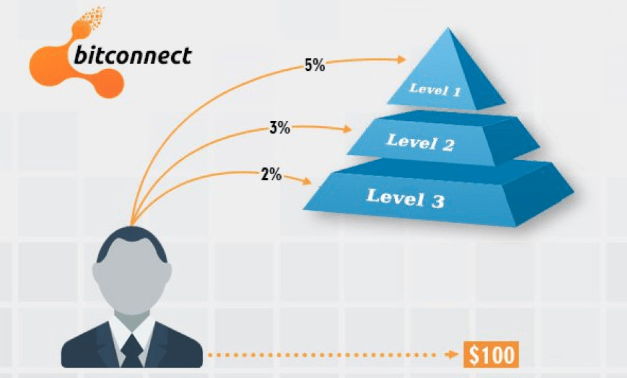 Bitconnect pyramid scheme